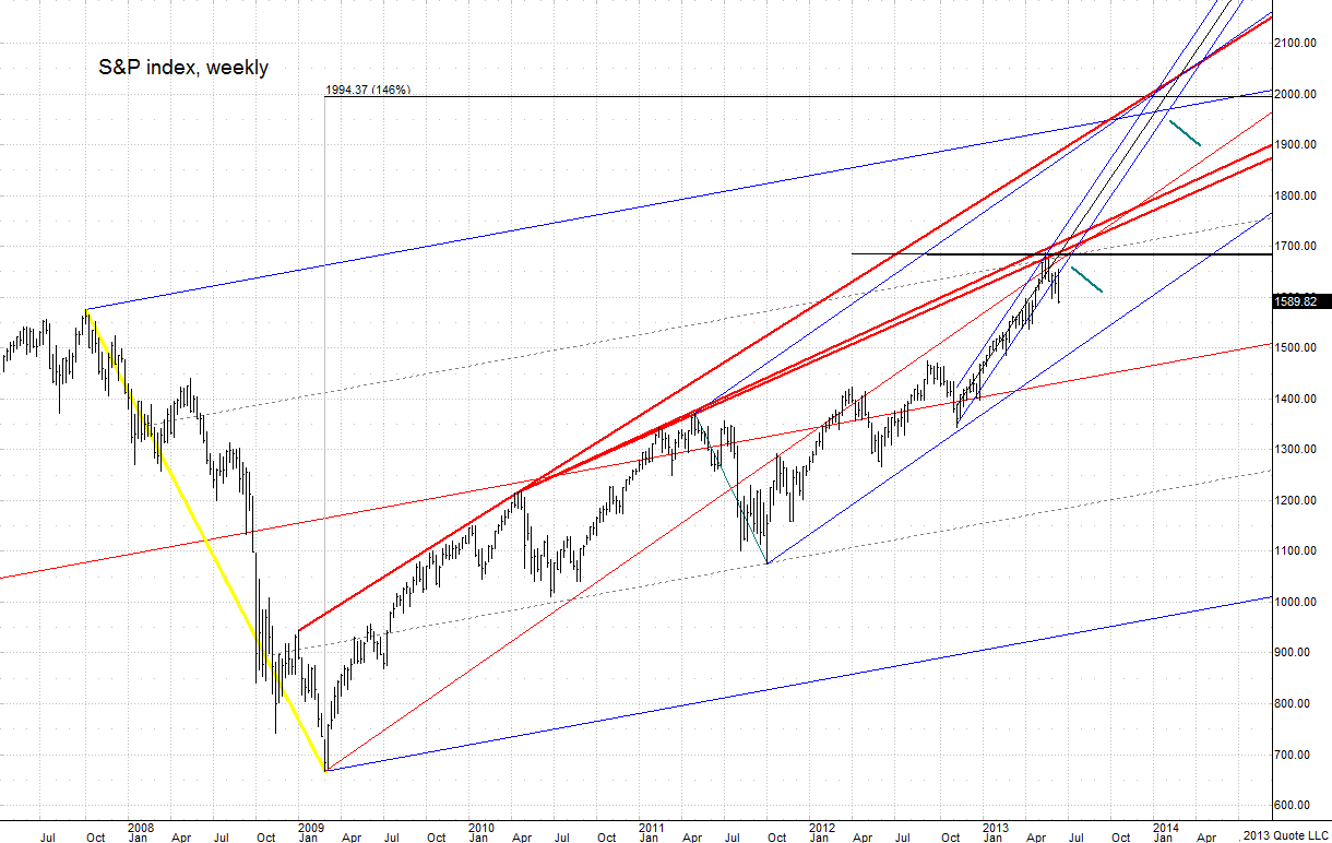 SP500_ 062013_Weekly chart