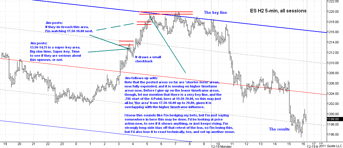 es121911_5min chart