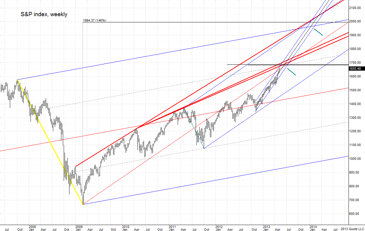 SP500_ 051613_Weekly chart