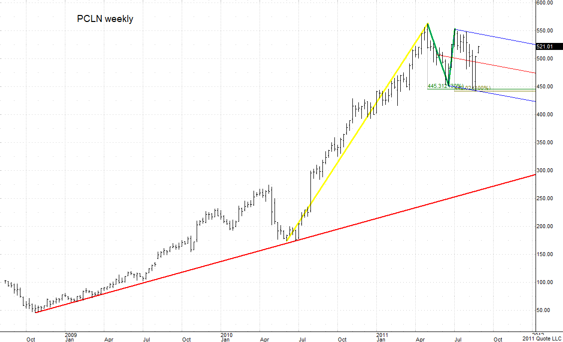 PCLN weekly 082811-1
