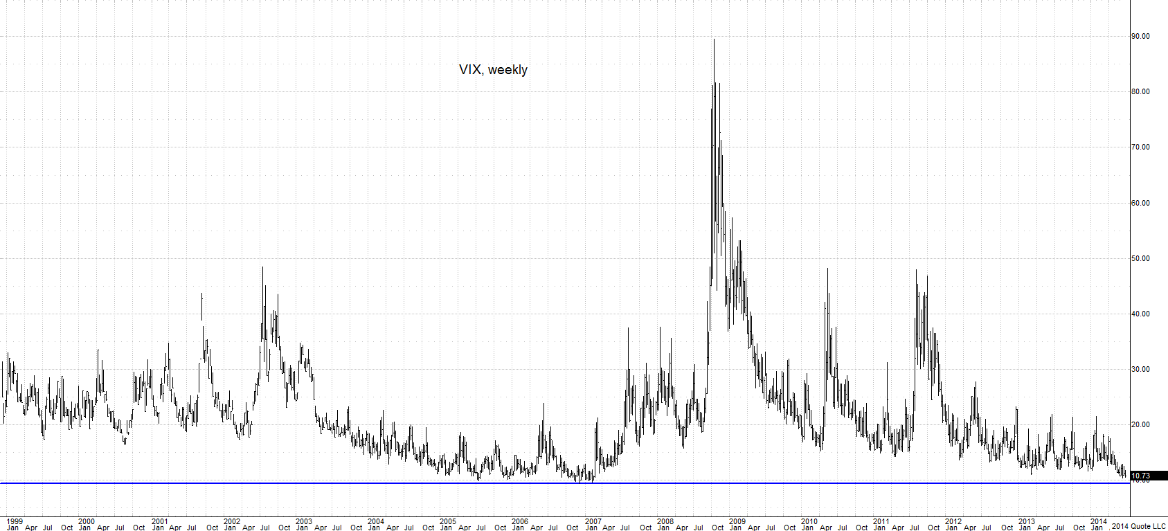 vix 070214weekly png