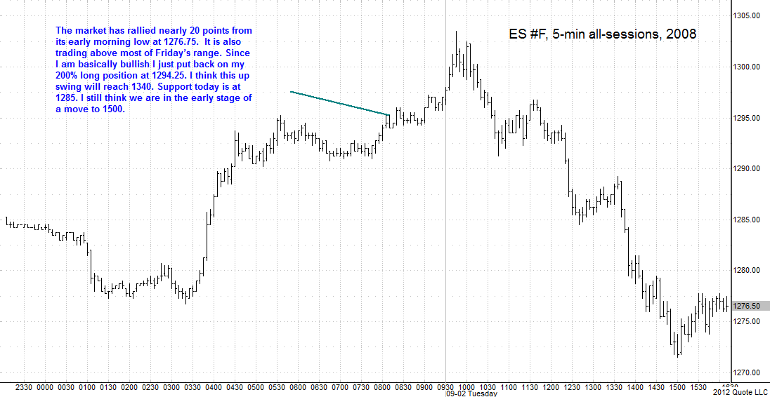 ES cont_090208_5min_carl chart