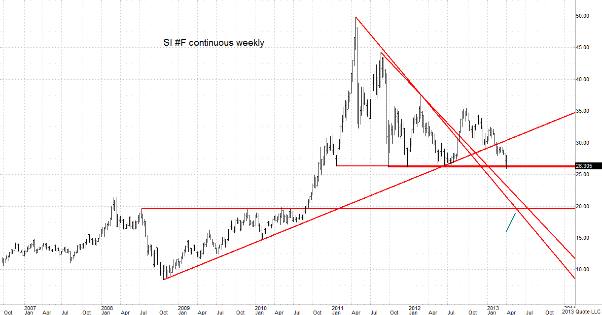 SI_041213_cont_weekly chart