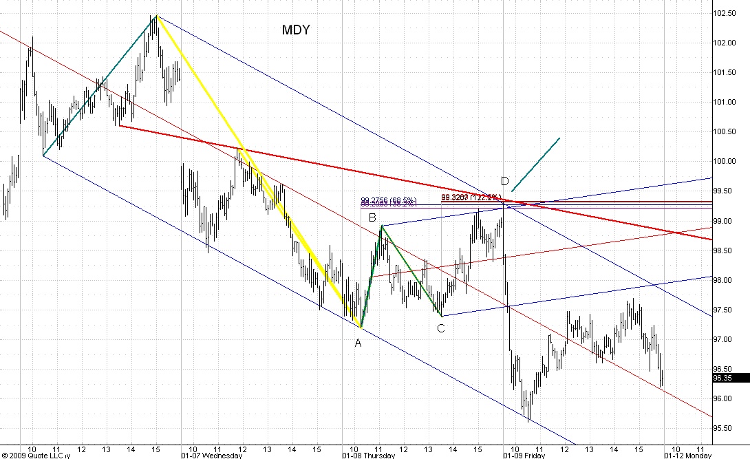 MDY 5min 010909