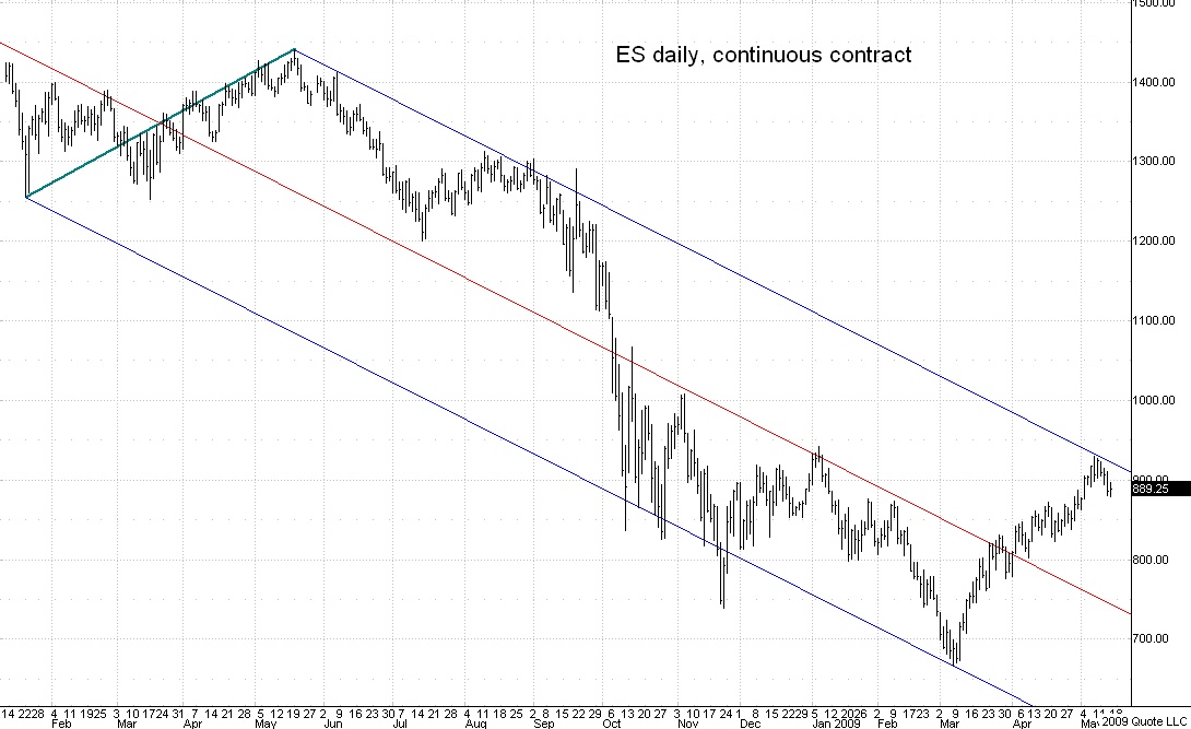 ES cont daily 051409