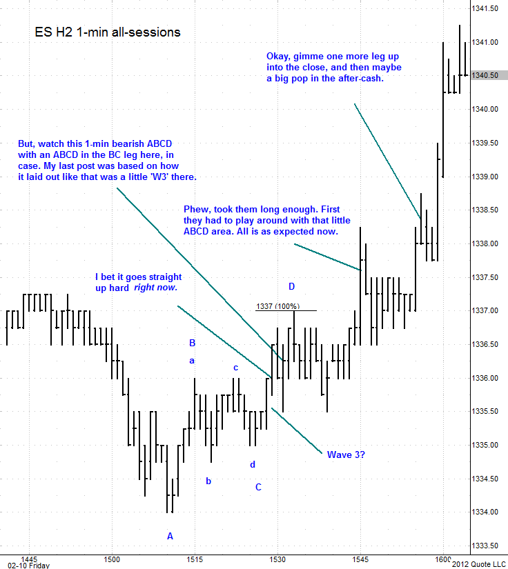 ES H2_021012_1min chart