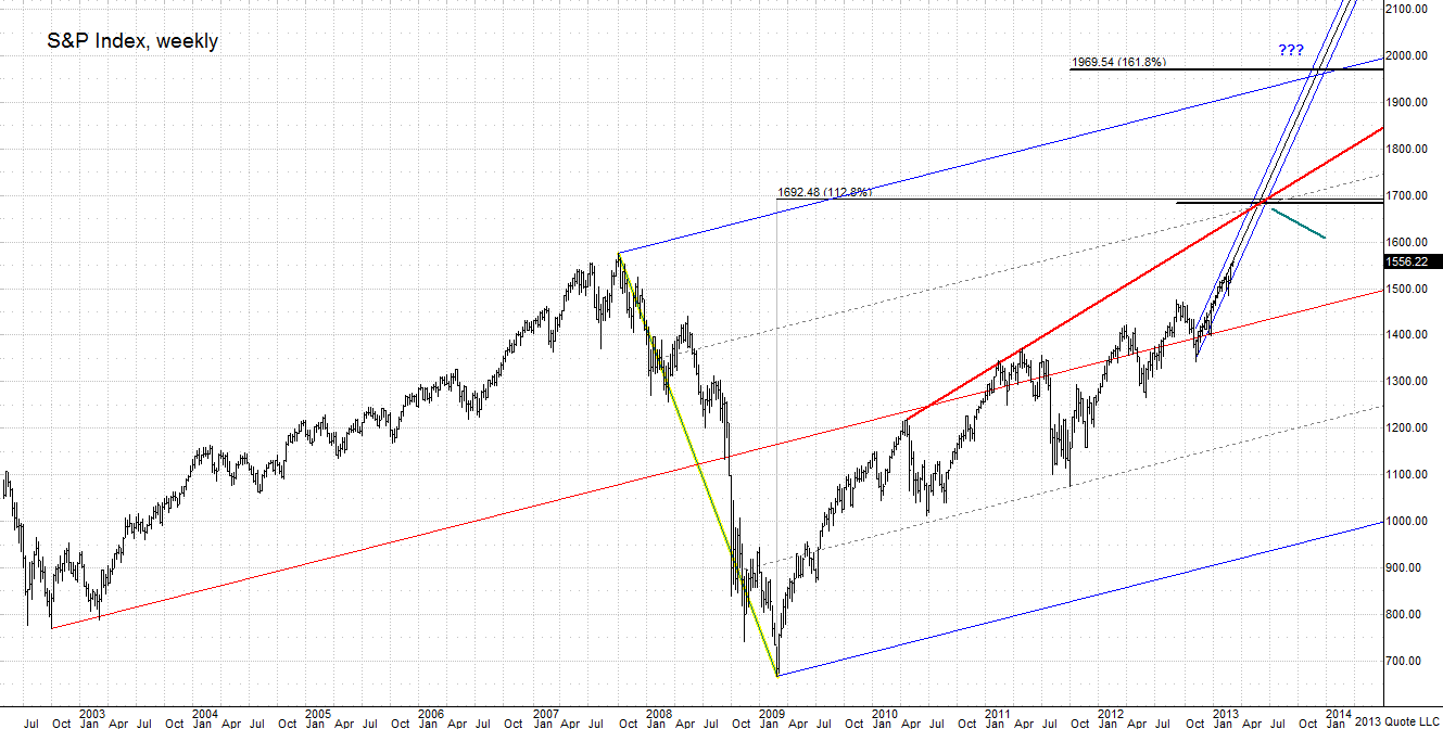 SP500_ 031113_Weekly2 chart