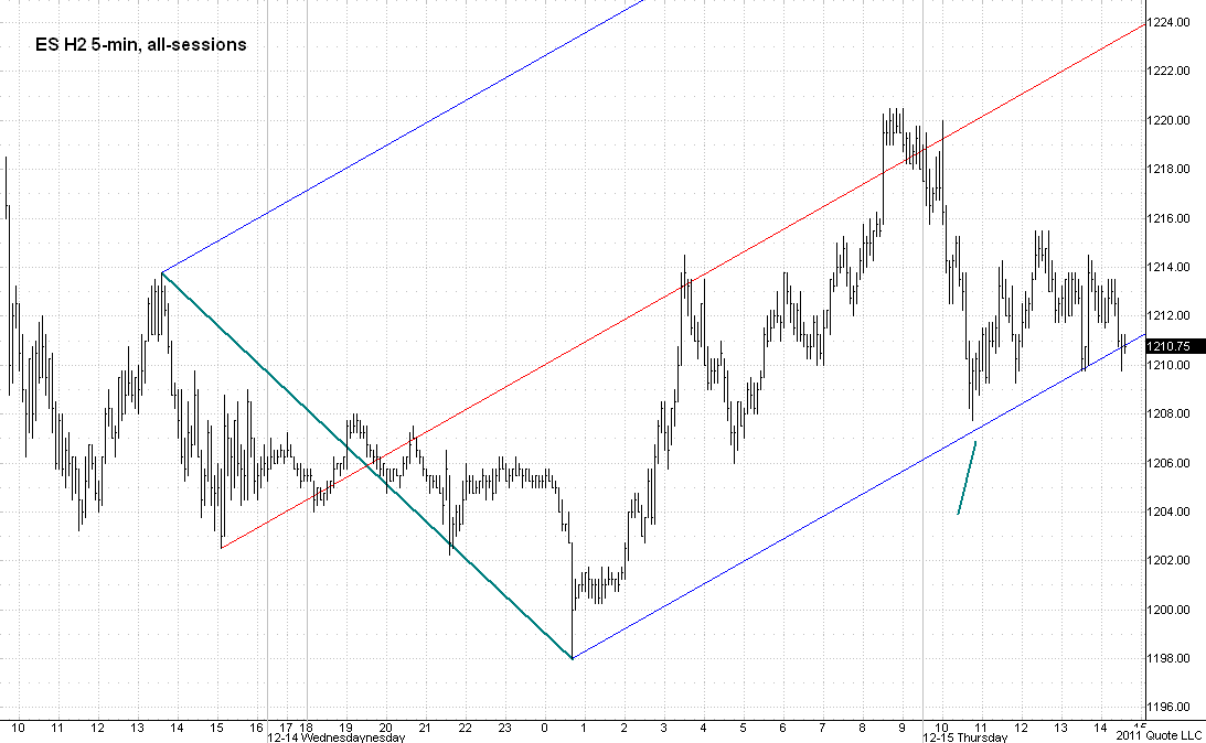 ES H2_121511_15min2 chart 2