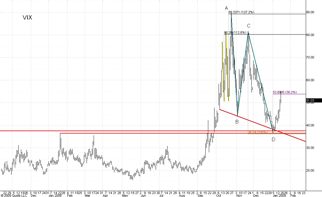 VIX 405-min 01/15/09