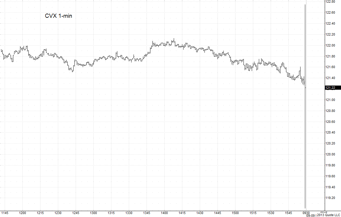 CVX090513_1min_insanity.png