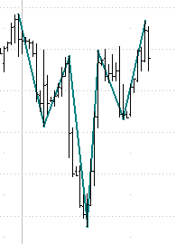 ES M3 061173-60-min chart