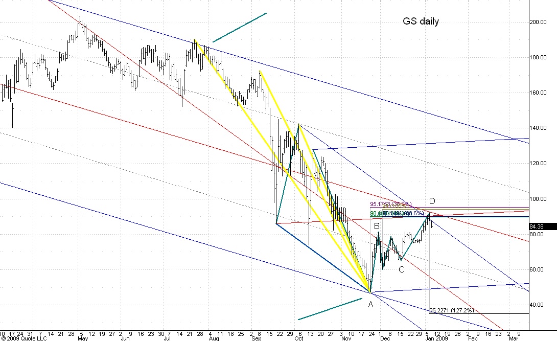 GS daily #2 010709