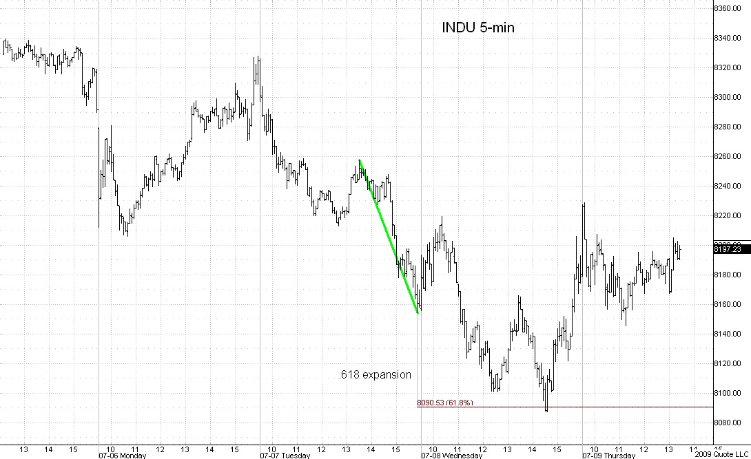 INDU 5min 070909 chart