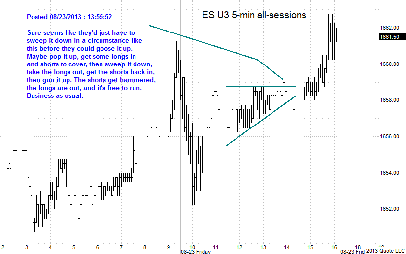 ES U3_082313_5min chart