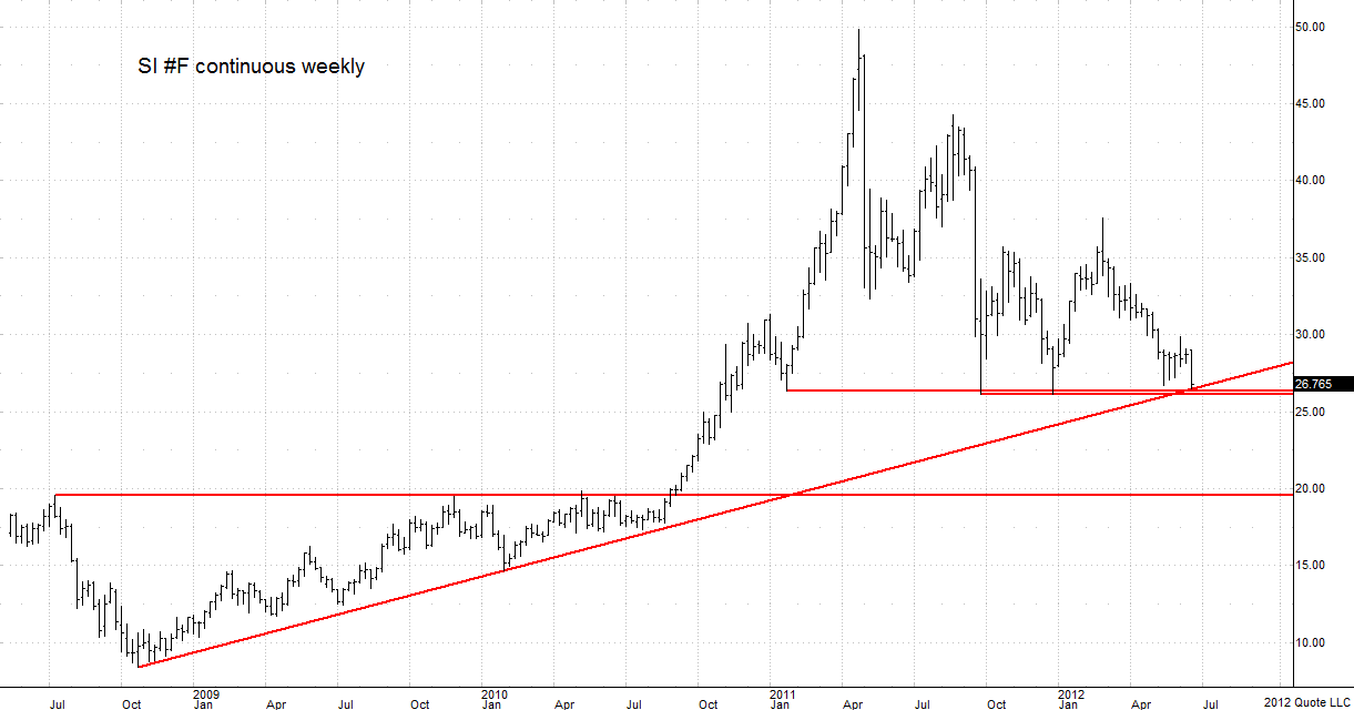 SI_062212_cont_weekly chart